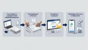Как выбрать и оформить налоговый вычет за обучение — пошаговая инструкция